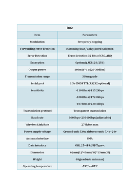 30km Video Data Link