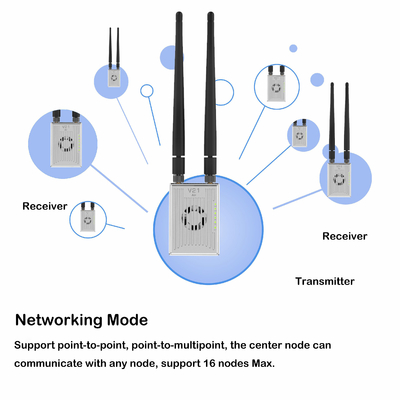 telemetry RC Digital Video Transmitter