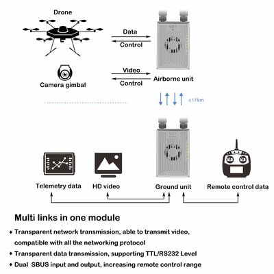 telemetry RC Digital Video Transmitter