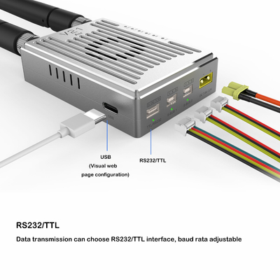 telemetry RC Digital Video Transmitter